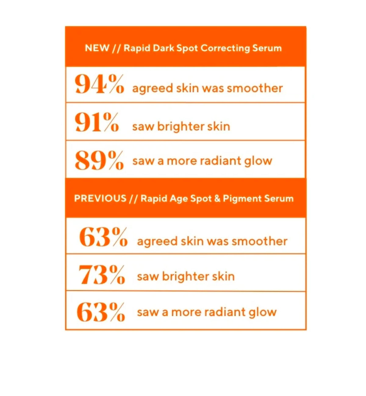 Murad | Rapid Dark Spot Correcting Serum