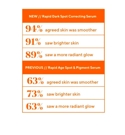 Murad | Rapid Dark Spot Correcting Serum