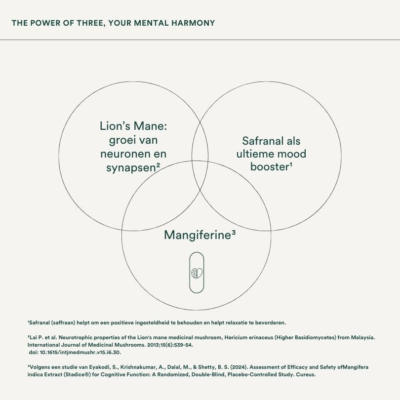 Insentials | NRM3+ - Delizia Skincare