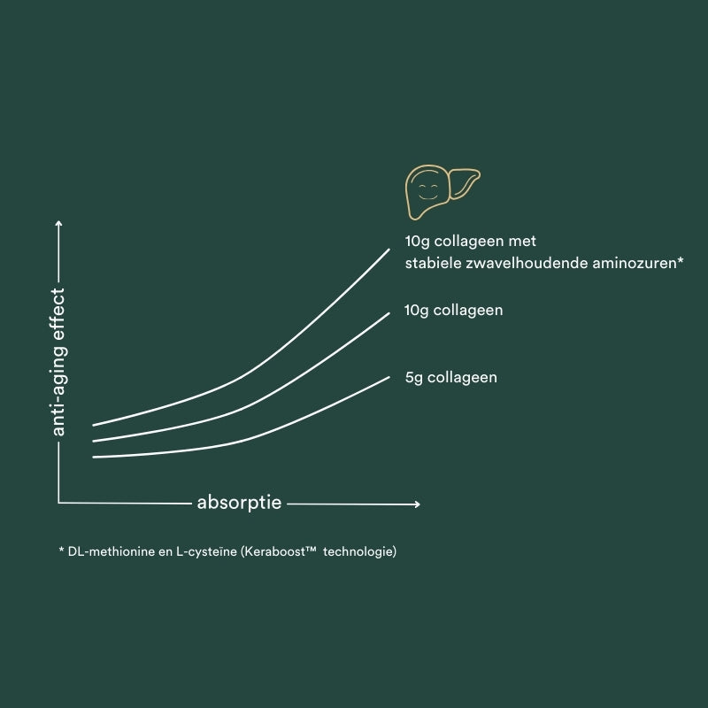 Insentials | Smart Collagen Shot 10g - Delizia Skincare