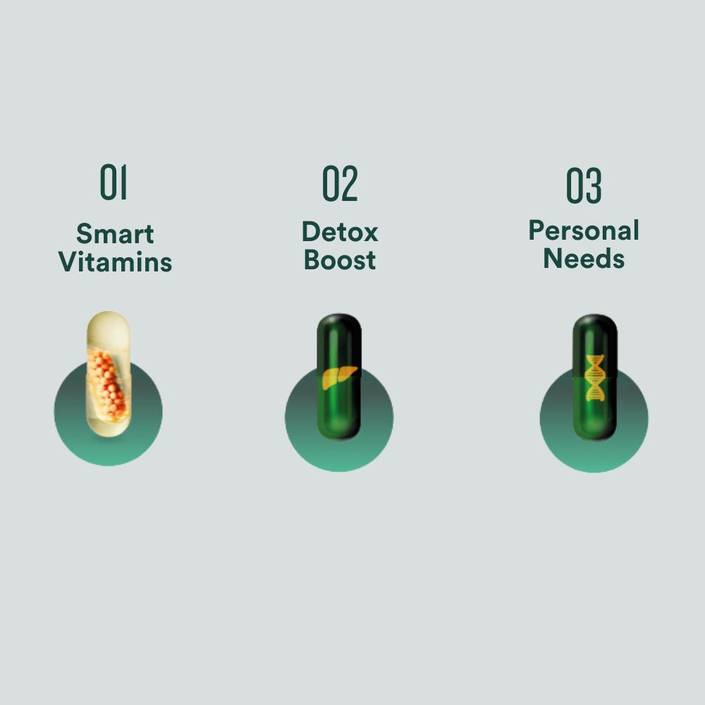 Insentials | Smart Metabolic GLH-2 Pack - Delizia Skincare