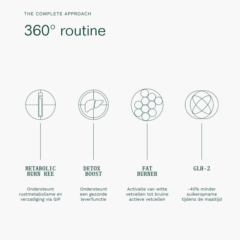 Insentials | Metabolic GLH-2 REE Pack - Delizia Skincare