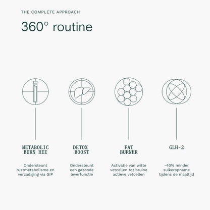 Insentials | Metabolic GLH-2 REE Pack - Delizia Skincare