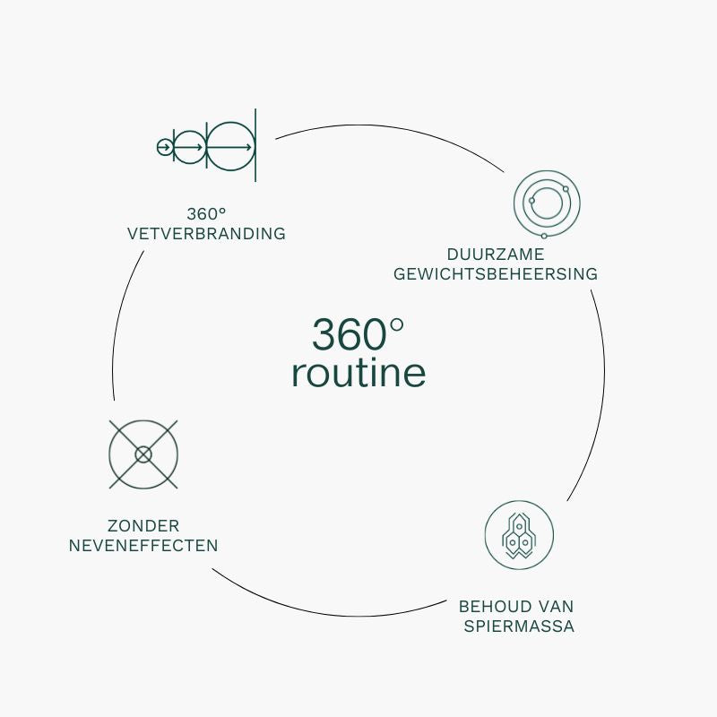 Insentials | Metabolic GLH-2 REE Pack - Delizia Skincare