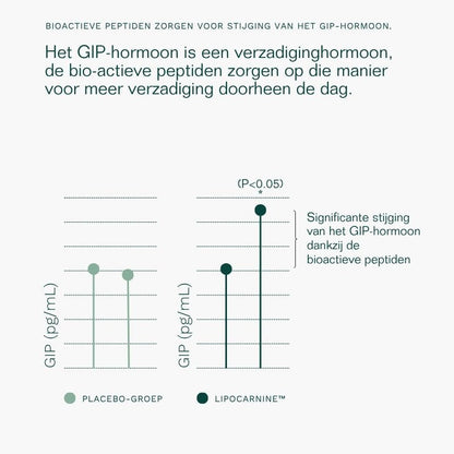 Insentials | Metabolic Burn REE Shot - Delizia Skincare